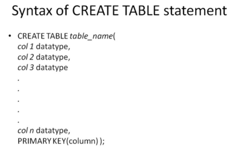 Table creation in SQL table syntax