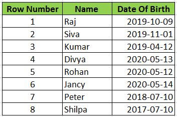 People Born Given Dates SQL Date Functions
